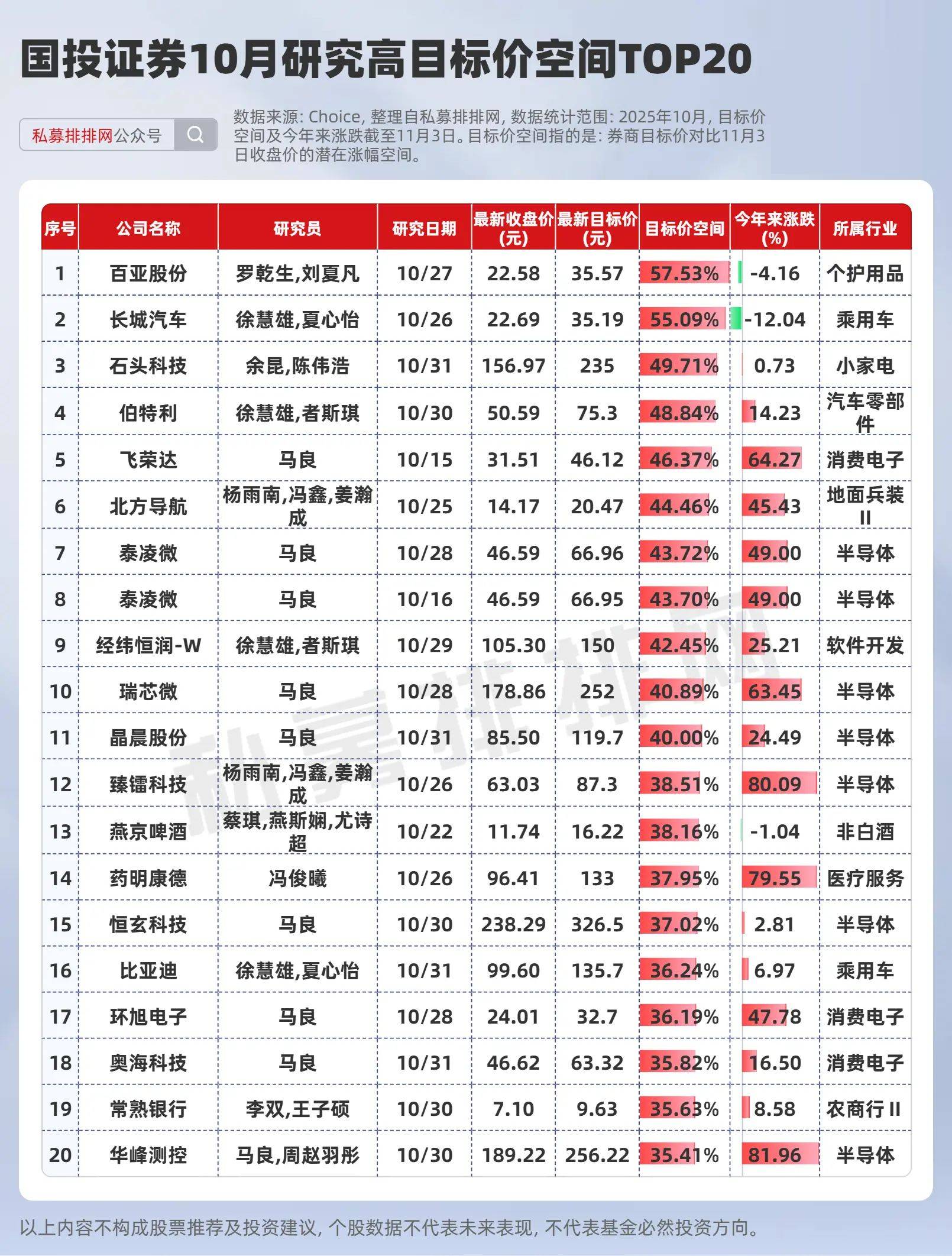 最新！铜价又破历史新高 七大概念股盘点（名单）