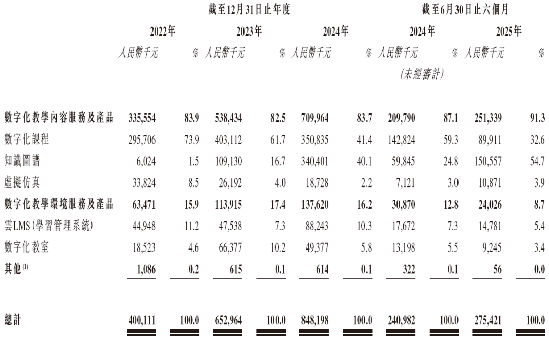 曦华科技递表港交所 农银国际为独家保荐人
