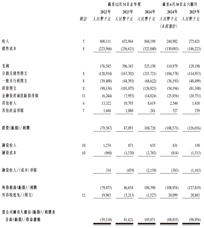 曦华科技递表港交所 农银国际为独家保荐人