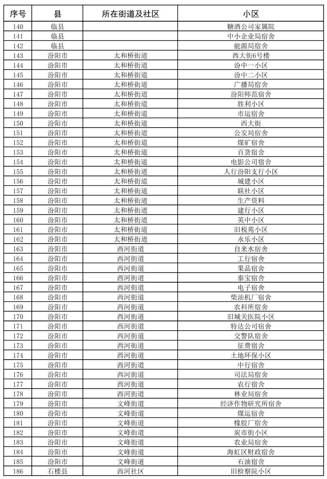 住建部:2025年1―10月全国新开工改造城镇老旧小区2.51万个
