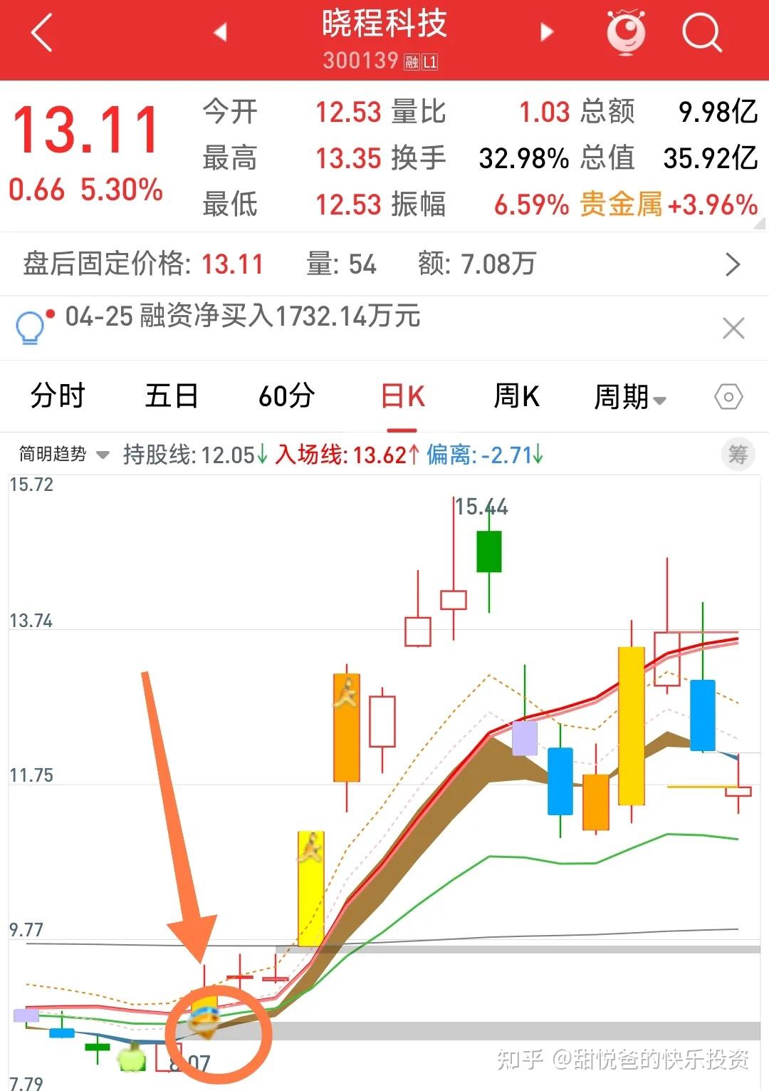 殷图网联:12月3日高管孙明减持股份合计7000股