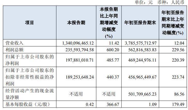 私募年内分红超170亿元 同比增长超两倍
