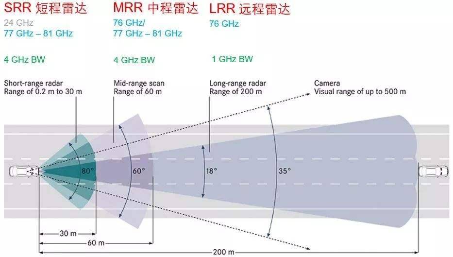 12月5日骏亚科技涨停：毫米波雷达，PCB板，华为产业链概念热股