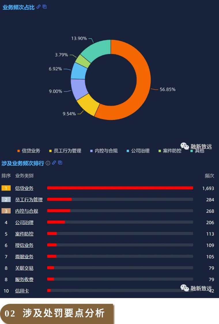 涉贷前调查不尽职等再领罚单,恒丰银行年内被罚超8000万,3亿股股权又遭流拍