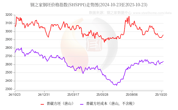 PCE数据姗姗来迟 美债盘前小幅波动