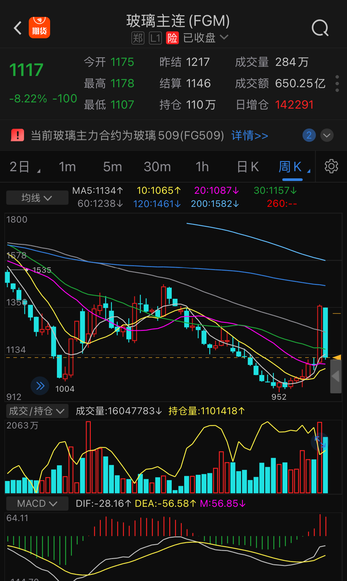 美国CFTC：金价看涨情绪创13个月新低