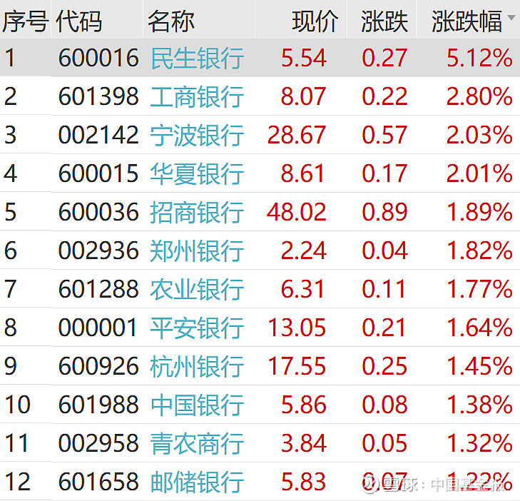 午后，突发！A50直线拉升，非银集体飙涨！发生了什么？