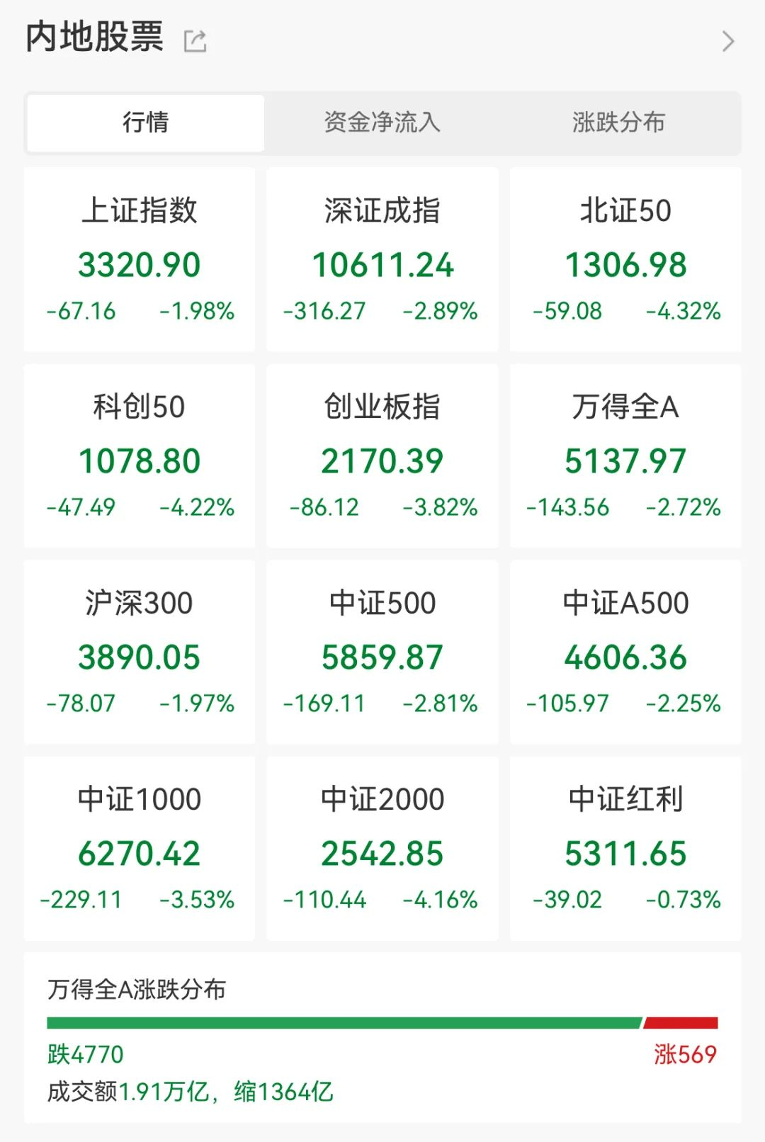 军工信息化概念涨2.89%,主力资金净流入这些股