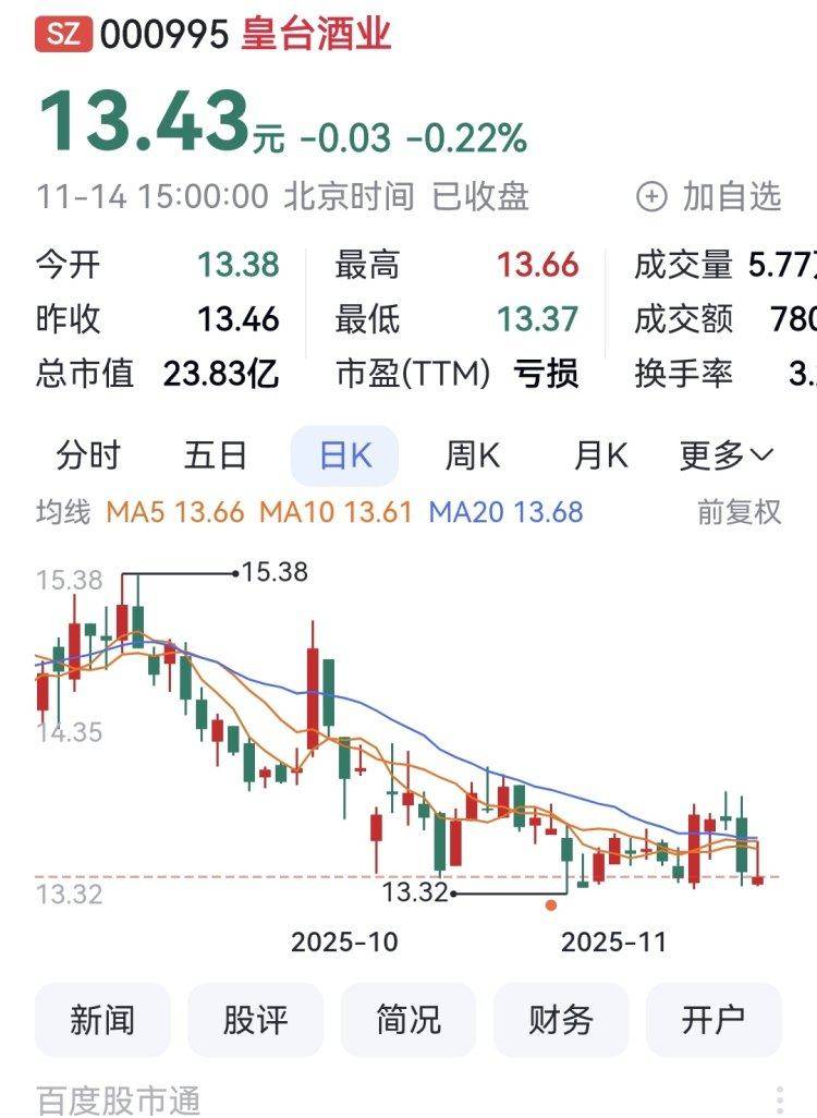 本周共有14只个股涨幅30% 嘉戎技术累计上涨67.18%