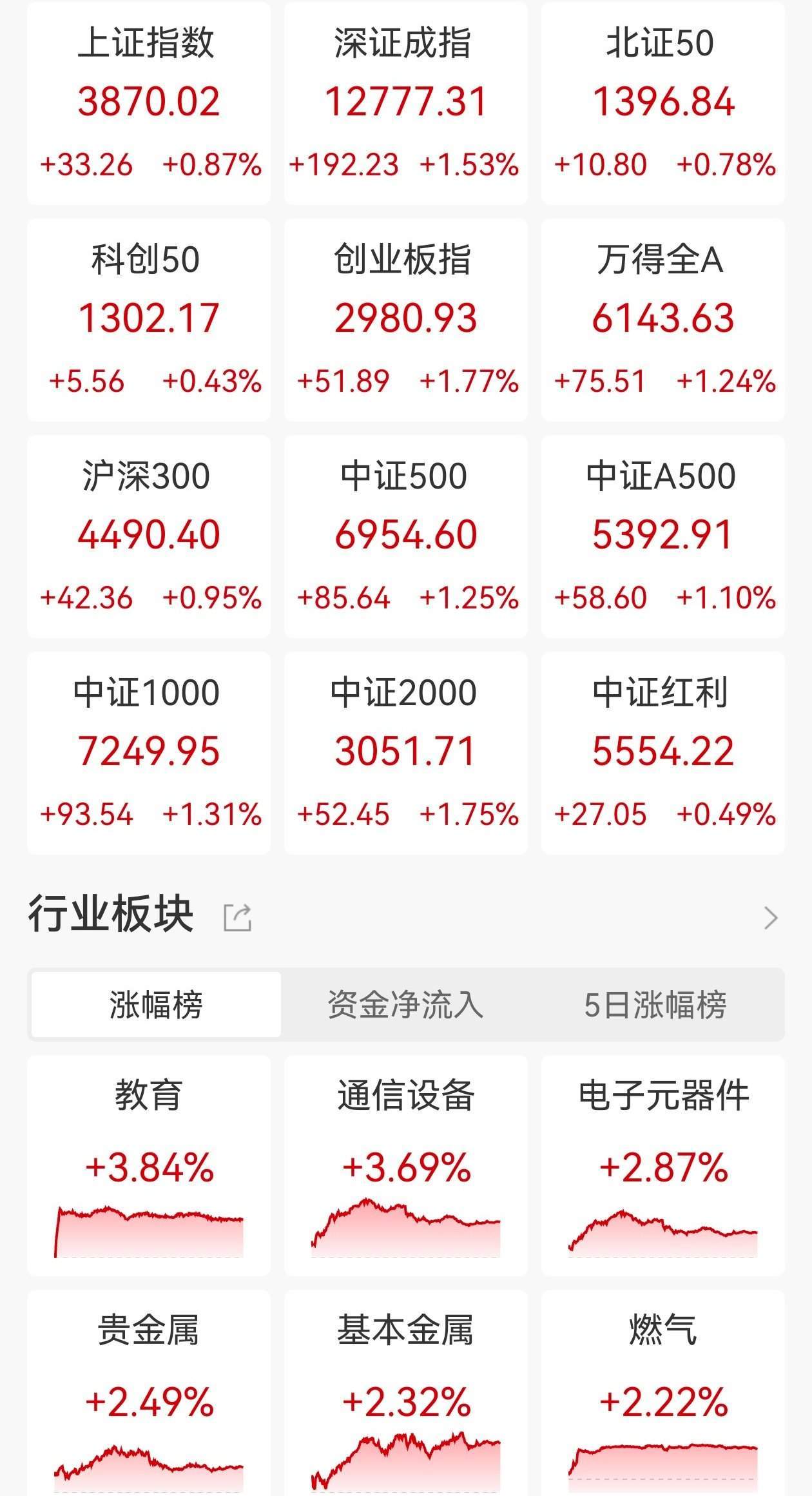 CPO概念爆发，东田微20%涨停，源杰科技等创新高