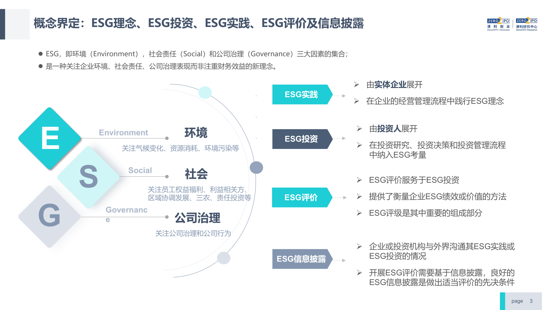 【ESG动态】顺丰控股（002352.SZ）获华证指数ESG最新评级A，行业排名第3