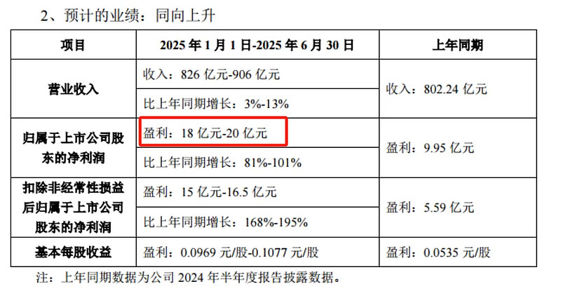 备货旺季已至，京东方A与TCL科技有望进入上升周期吗？