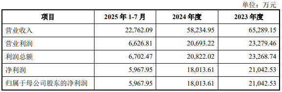 中原银行不良处置频现“高折价资产包”，上半年业绩双降，新管理层接棒能否破局？
