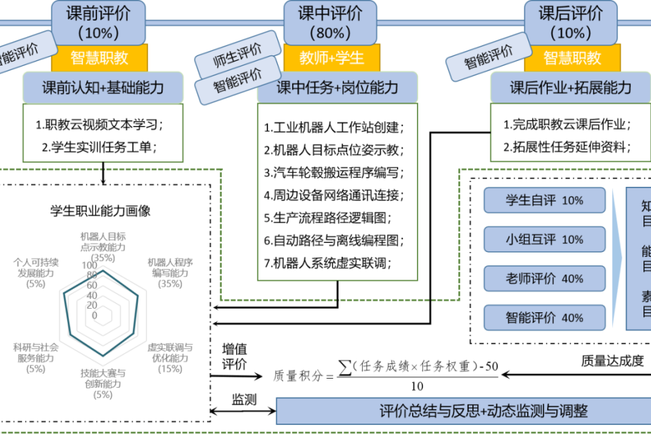 工业和信息化部发布14个行业数字化转型“场景导航图”