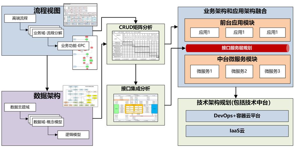 工业和信息化部发布14个行业数字化转型“场景导航图”