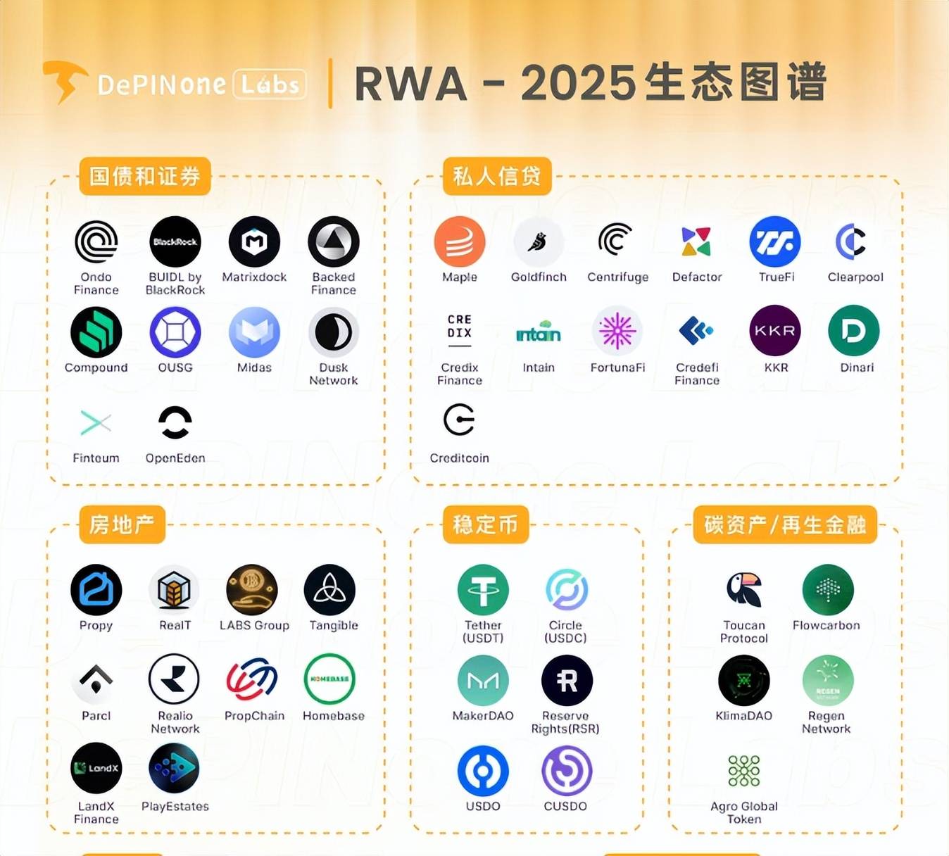 供应链金融区块链化：核心企业信用如何穿透3级供应商破解融资难_人保财险 ,人保有温度