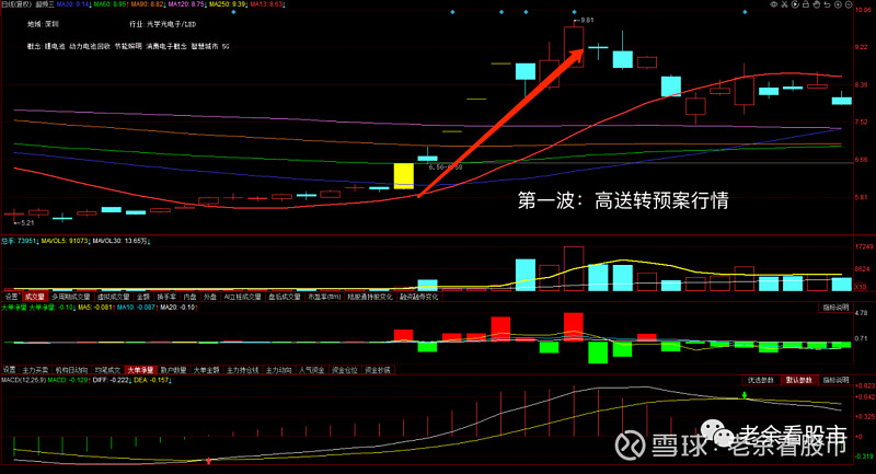 津荣天宇:涉及机器人领域