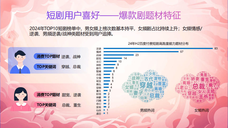 短剧行业向精品内容转型 “版权中台化”成生态共建重要力量