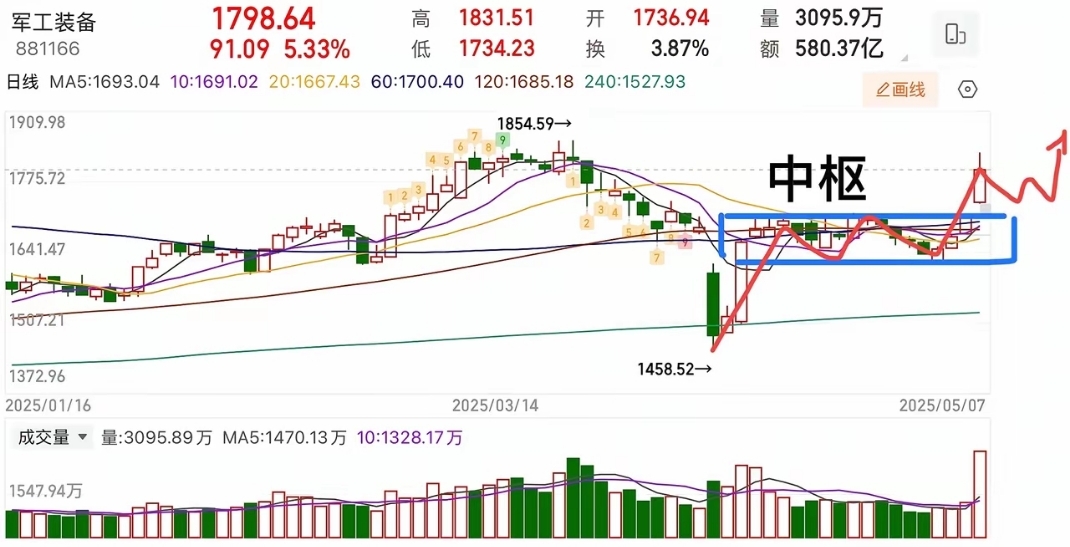 利好突袭！深夜暴涨！