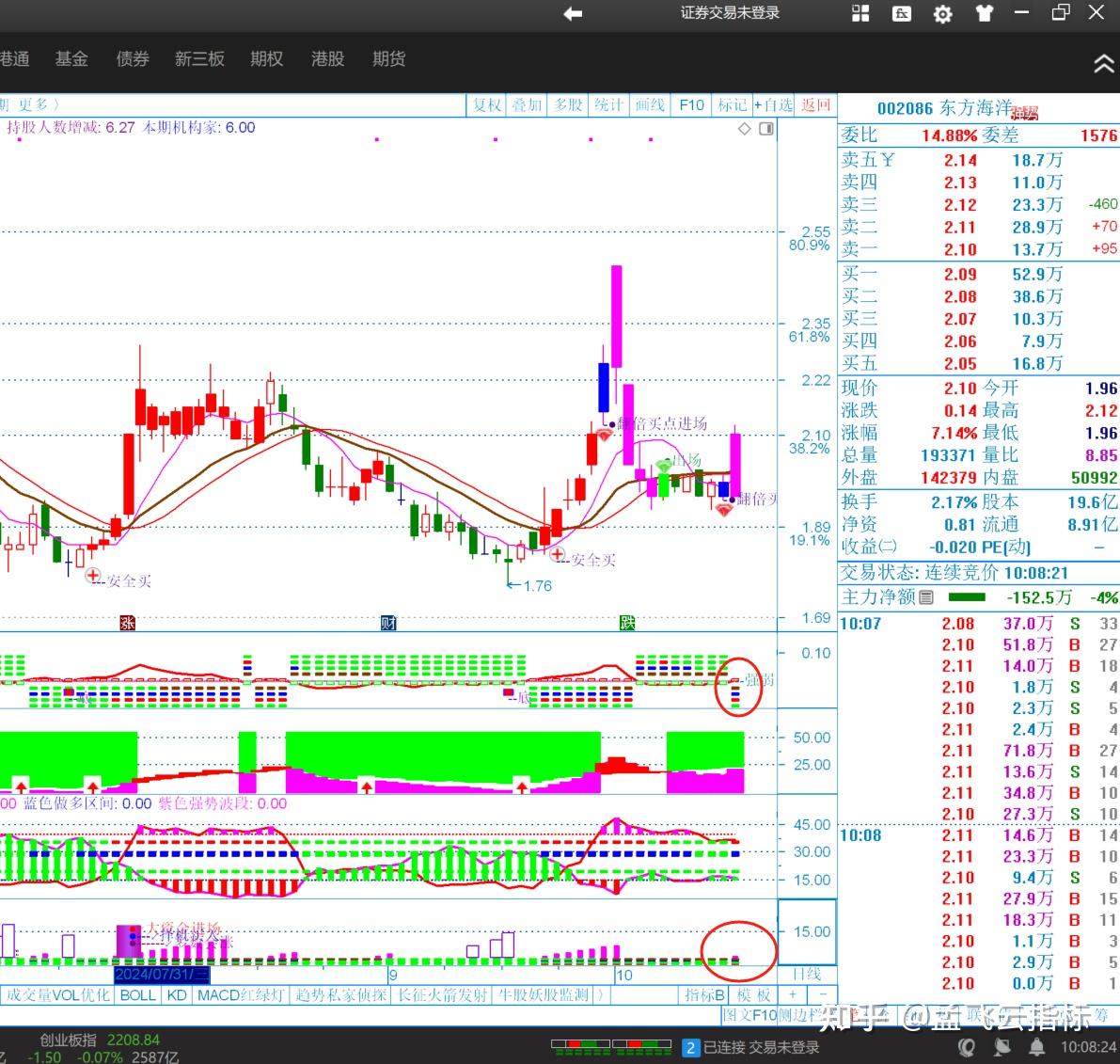 顺灏股份录得7天6板