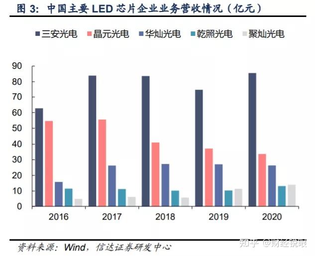 三安光电：湖南三安主驱逆变器用SiC MOSFET已在国内头部电动车企客户处通过验证