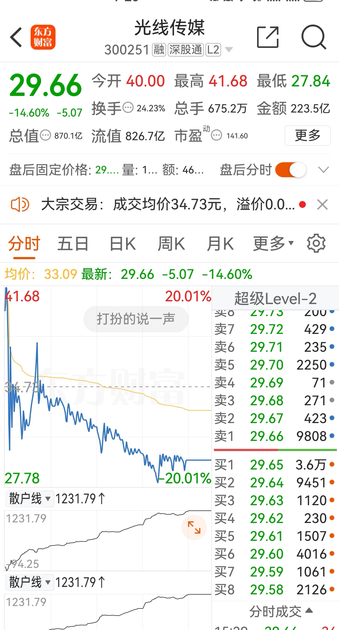国内期货主力合约收盘涨跌不一 焦煤跌超6%