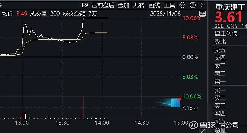 3分钟,直线涨停!A股这个板块,午后异动拉升!