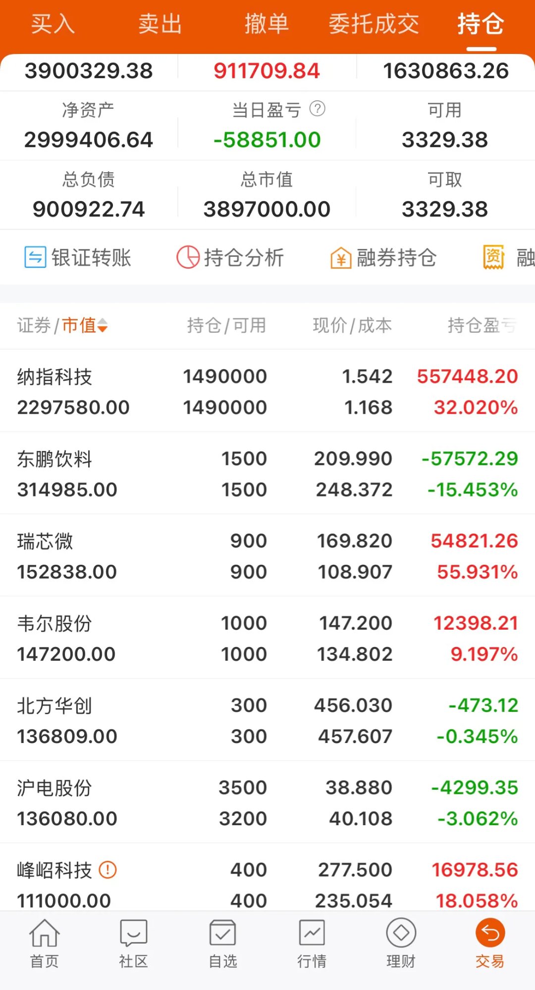 恒生指数ETF今日合计成交额11.33亿元，环比增加48.70%