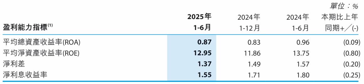年内罚单破千万！徽商银行再领超800万处罚，董事长缺位超4月陷合规与治理双重危机