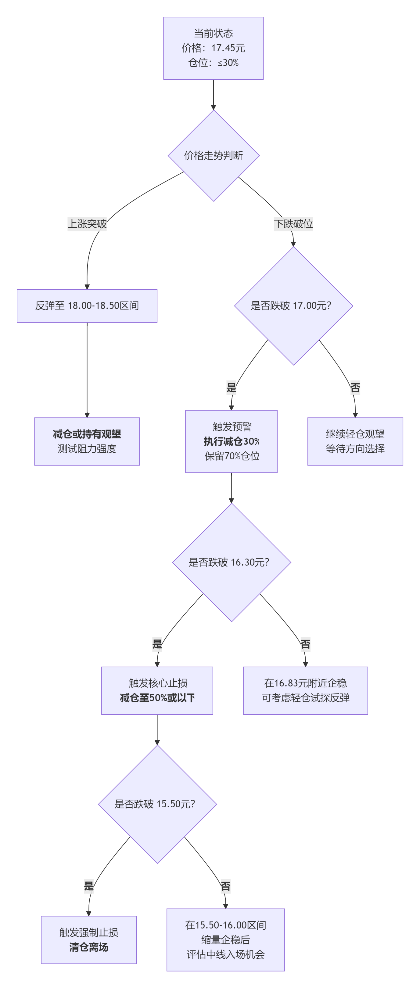 2026-2030年二手房行业风险投资态势及投融资策略指引_人保车险   品牌优势——快速了解燃油汽车车险,人保财险政银保 
