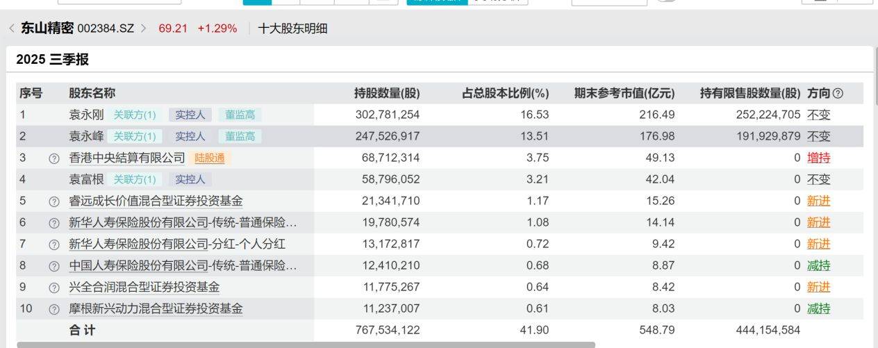 AI手机大消息，资金加仓+滞涨的概念股出炉（名单）