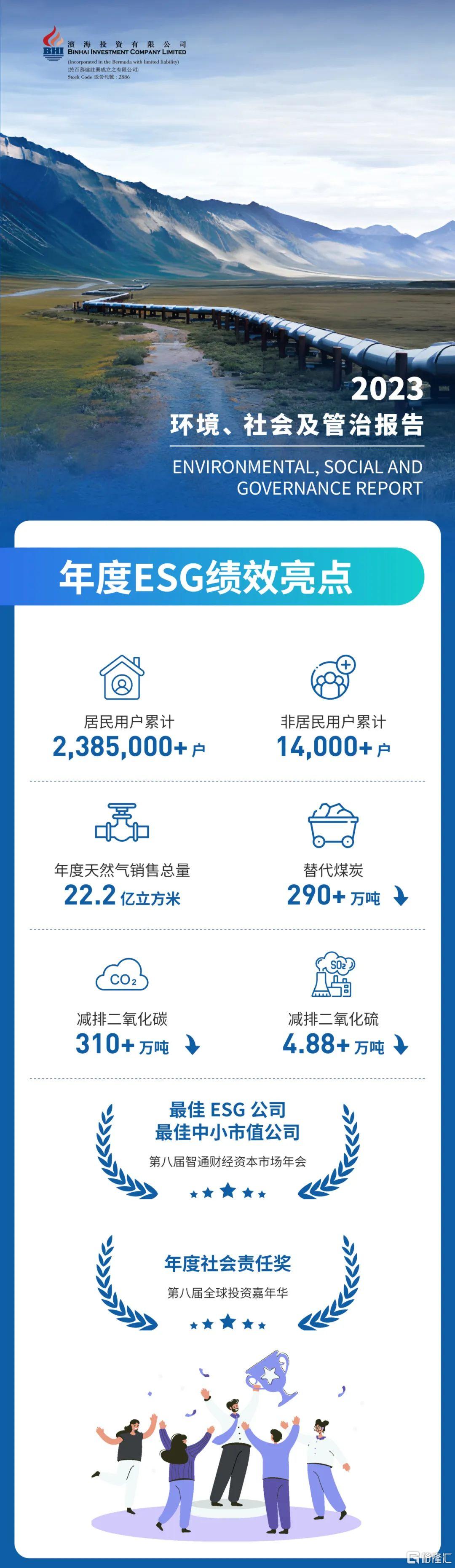 【ESG动态】信德集团(00242.HK)获华证指数ESG最新评级A,行业排名第33