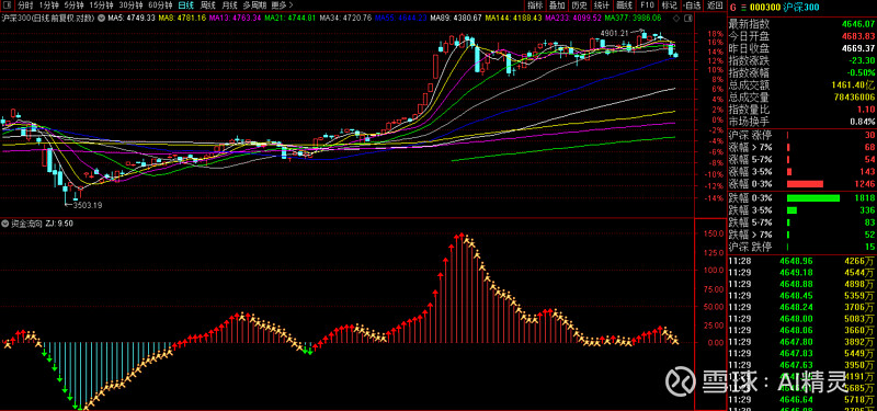 计算机行业12月9日资金流向日报