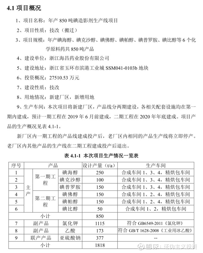 北陆药业:公司出口的产品主要为对比剂制剂及原料药,覆盖范围为南美洲、非洲、亚洲等市场