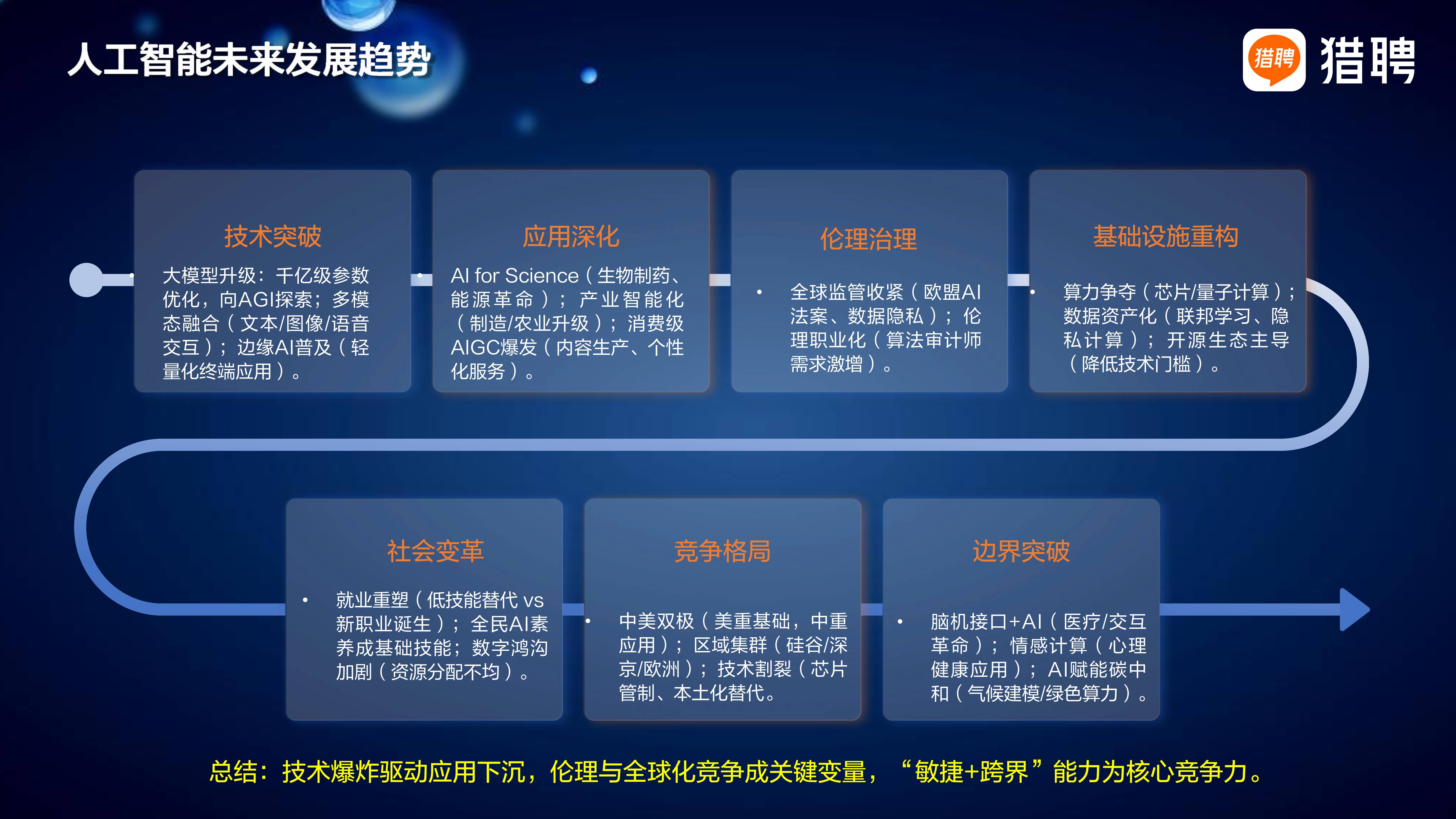2025年智能交通行业:现状剖析、前景展望与趋势洞察_保险有温度,人保护你周全