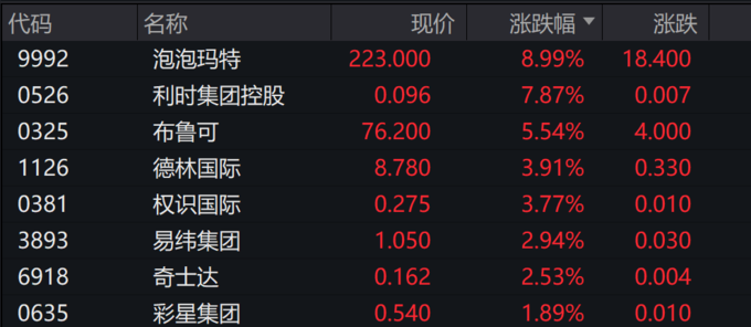 万科A股涨停，传中金公司参与纾困，地产股债掀起反攻潮