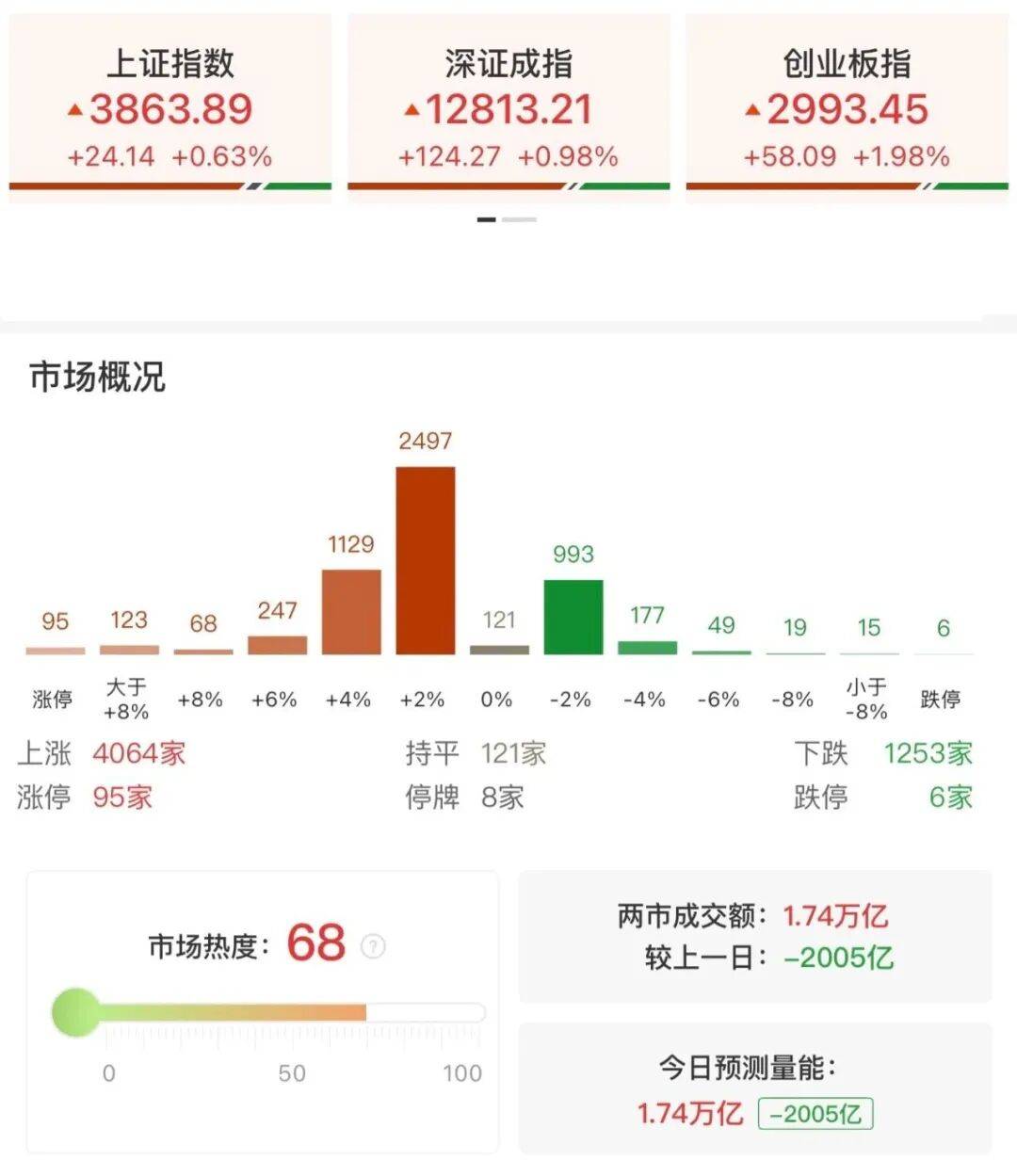 涨停潮！零售概念再度走强 十大概念股盘点（名单）