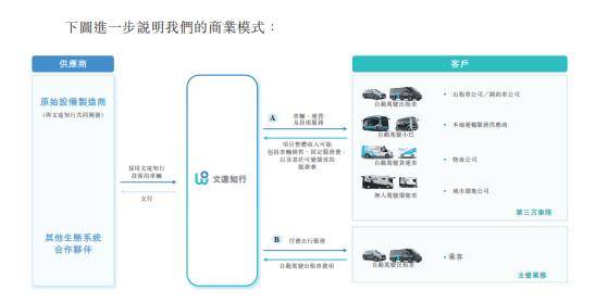 明基医院通过港交所聆讯 中金公司和花旗为联席保荐人