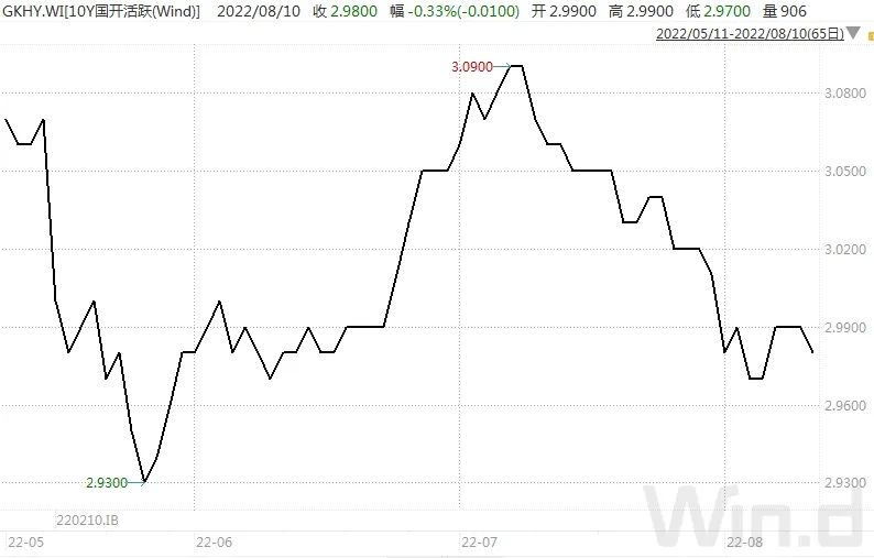 债市小幅回暖，银行一项指标成后续机构关注焦点