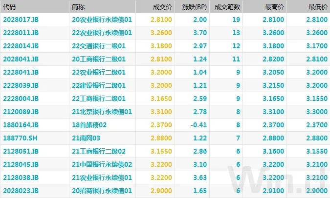 债市小幅回暖，银行一项指标成后续机构关注焦点