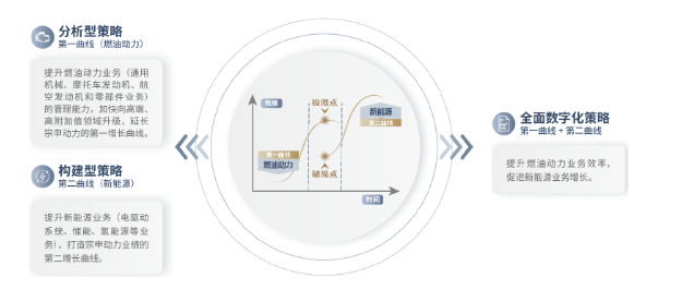 宗申动力：公司目前运营一切正常，不存在资金链相关的问题