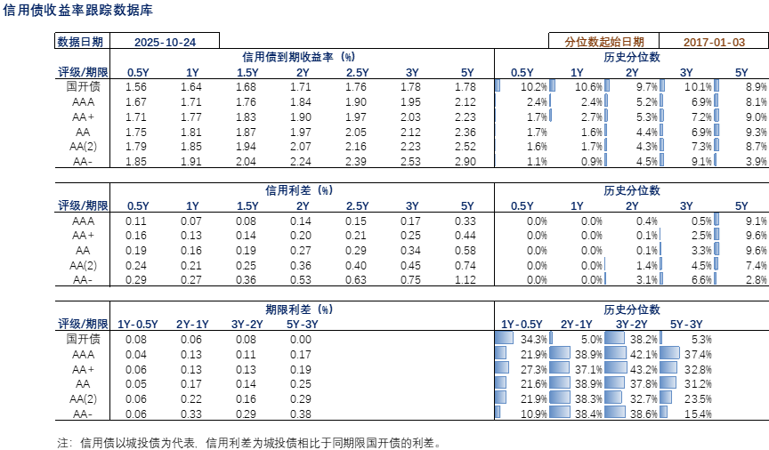 公司债ETF(511030)冲击3连涨，连续10天获资金净流入