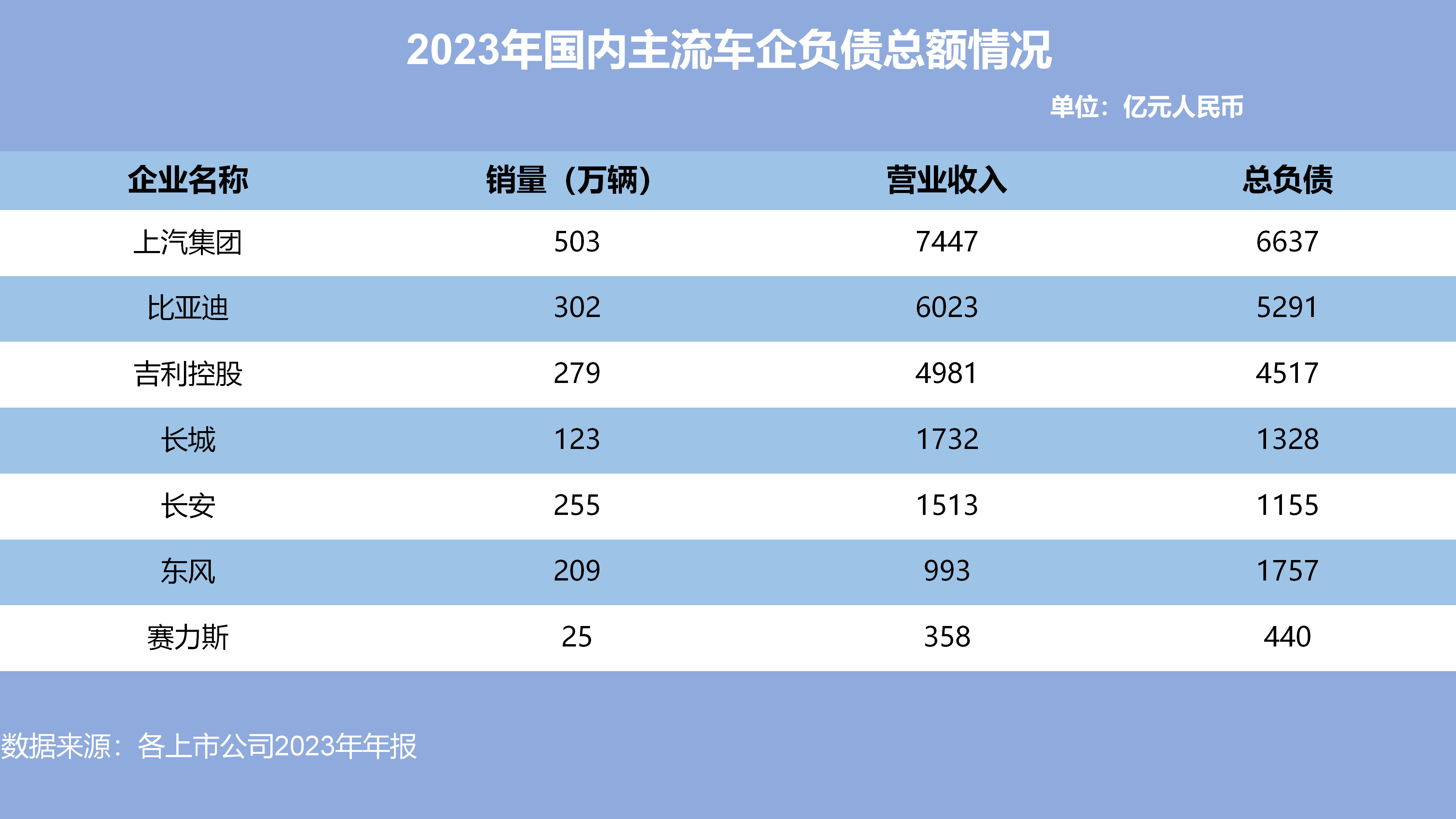 中国汽车流通协会:2025年11月份汽车经销商库存系数为1.57