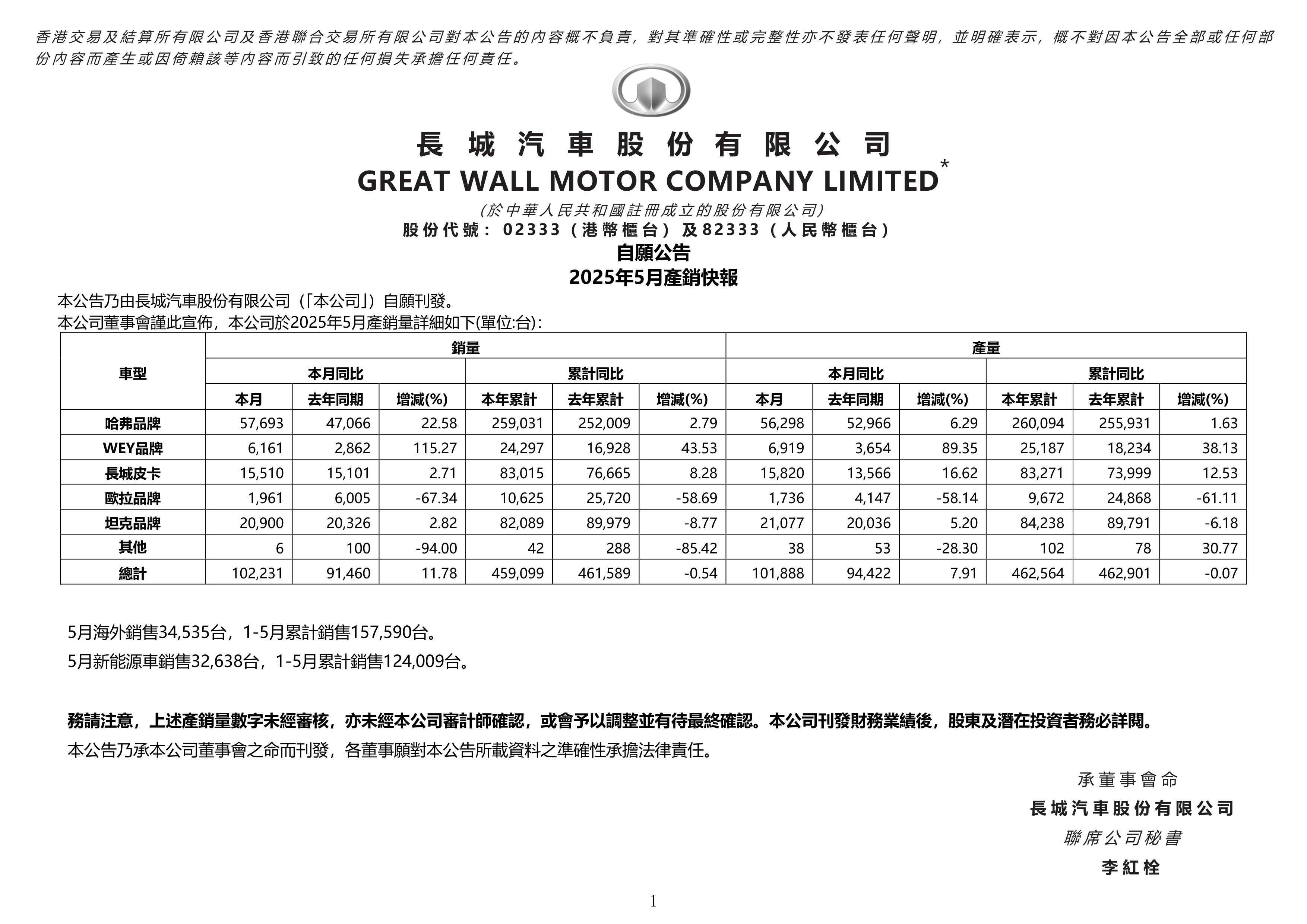 中国汽车流通协会:2025年11月份汽车经销商库存系数为1.57