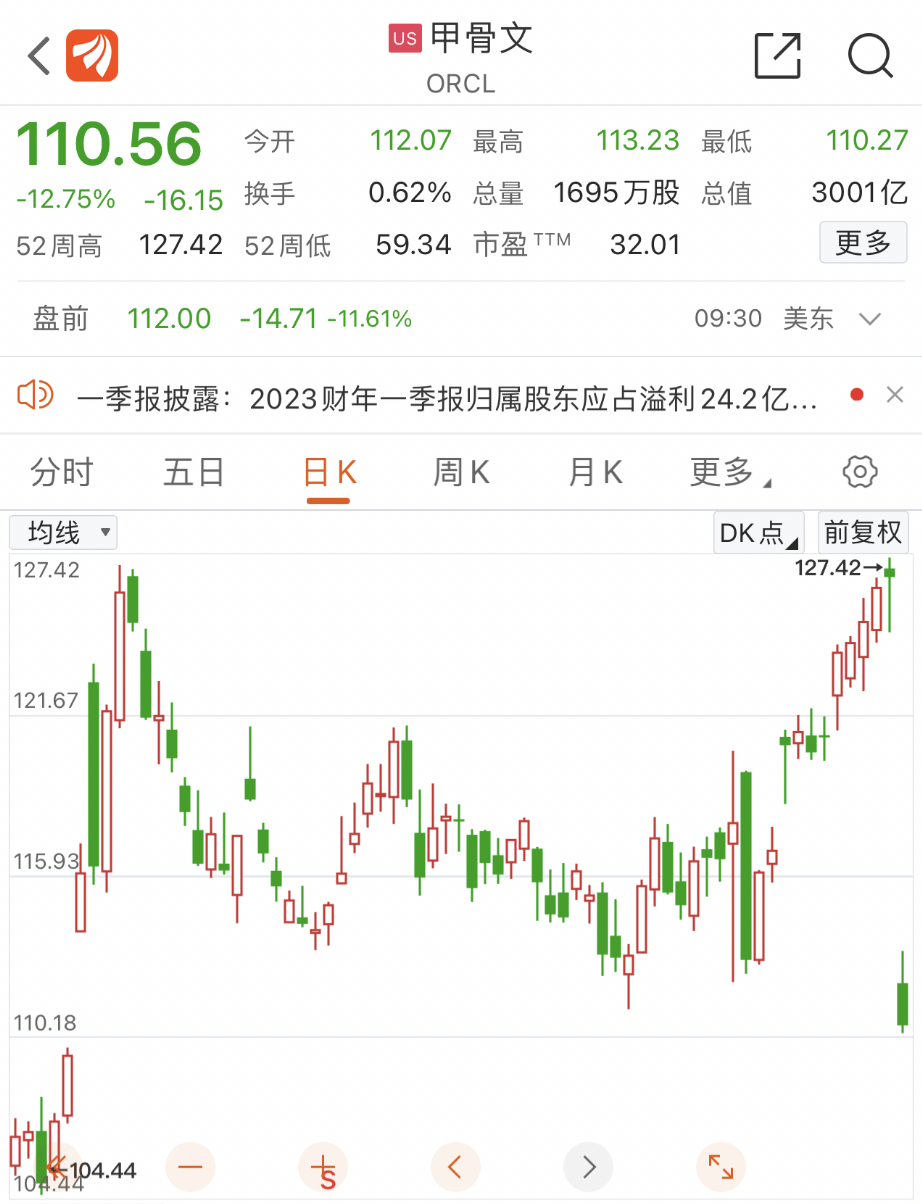 深夜！科技巨头暴跌，发生了什么？