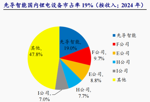 固态电池全球独角兽，启动创业板IPO，合作公司曝光（名单）