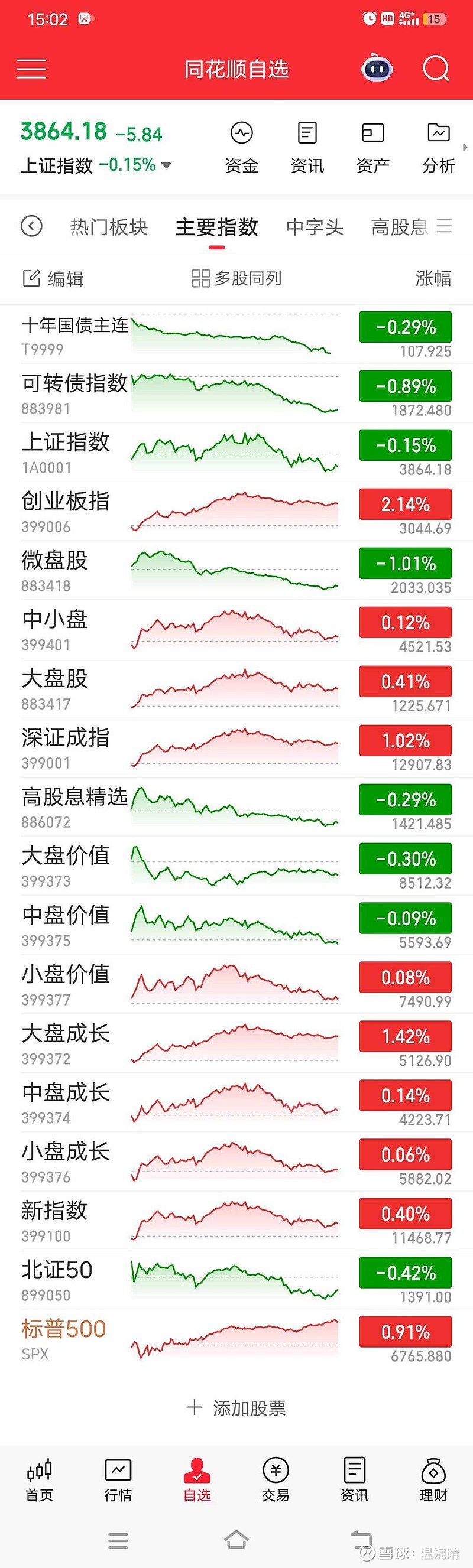 瑞可转债开盘大涨30% 触发盘中临停