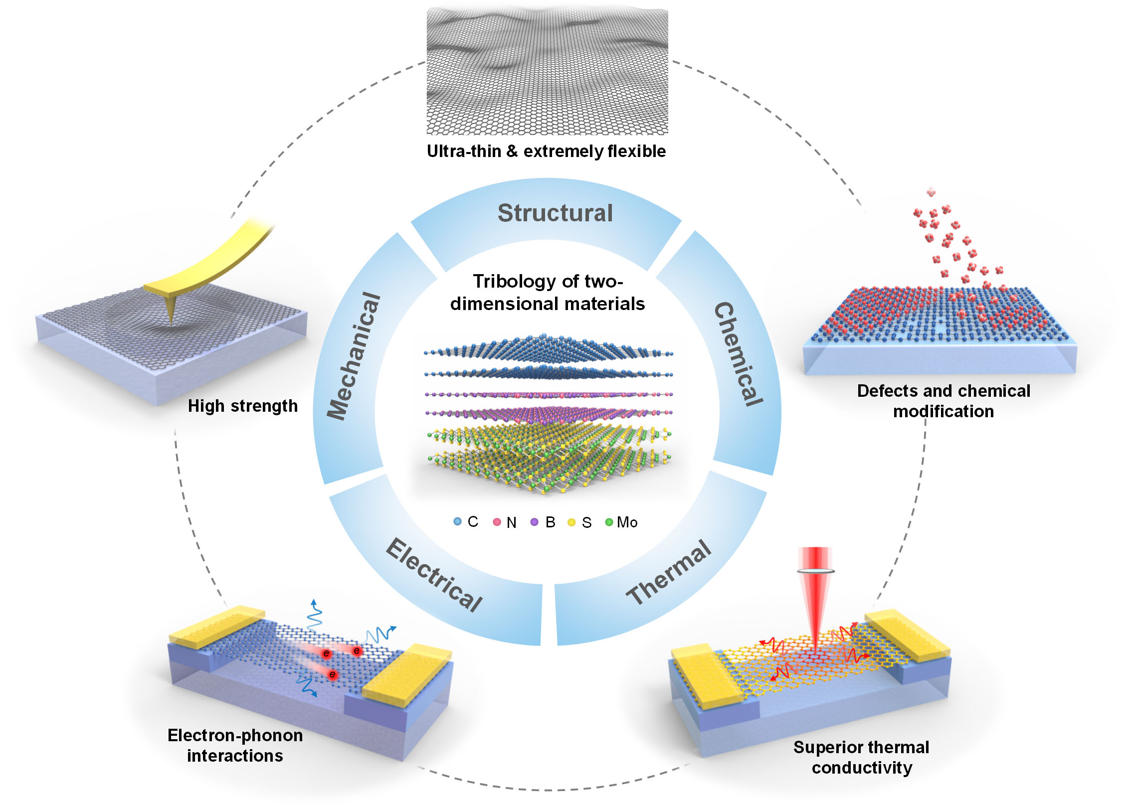 新方法可提升超薄二维材料金属烯稳定性