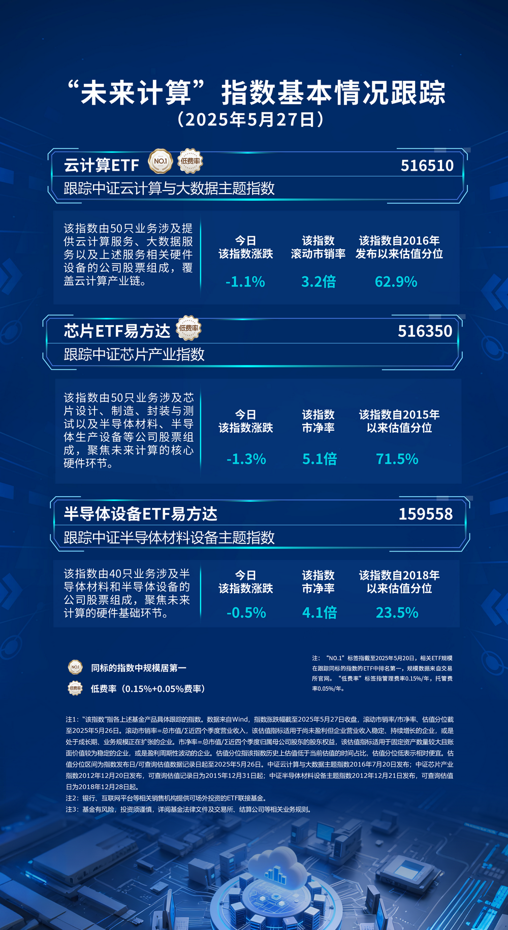 计算机ETF（512720）涨超1.1%，行业收入增长与AI落地成关注焦点