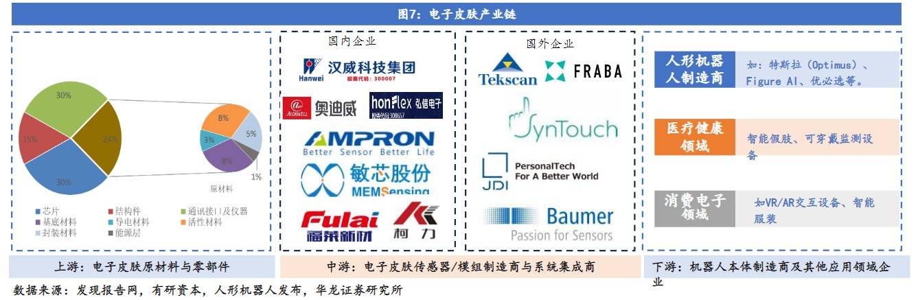 2026-2030年中国石墨烯行业投资热点：柔性电子与智能传感爆发式增长_人保车险   品牌优势——快速了解燃油汽车车险,拥有“如意行”驾乘险，出行更顺畅！